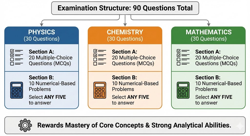Quality Education Foundation