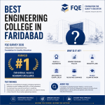 FQE Survey 2026: EIT Faridabad Ranked #1 Best-Value Engineering College in NCR
